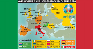 Euro 2020’ye Ev Sahipliği Yapacak Ülkeler Koronavirüs’ten Ne Kadar Etkilendi?