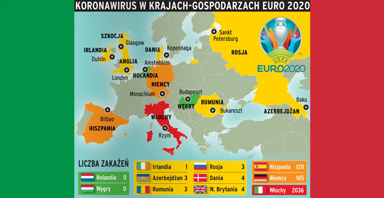 Euro 2020’ye Ev Sahipliği Yapacak Ülkeler Koronavirüs’ten Ne Kadar Etkilendi?