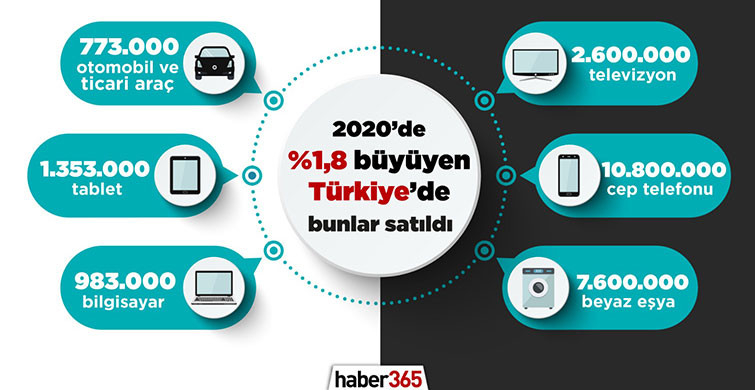 Türkiye Geçen Yıl Yüzde 1,8 Büyüdü