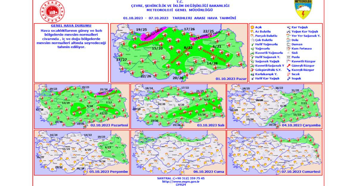 1 Ekim Hava Durumu