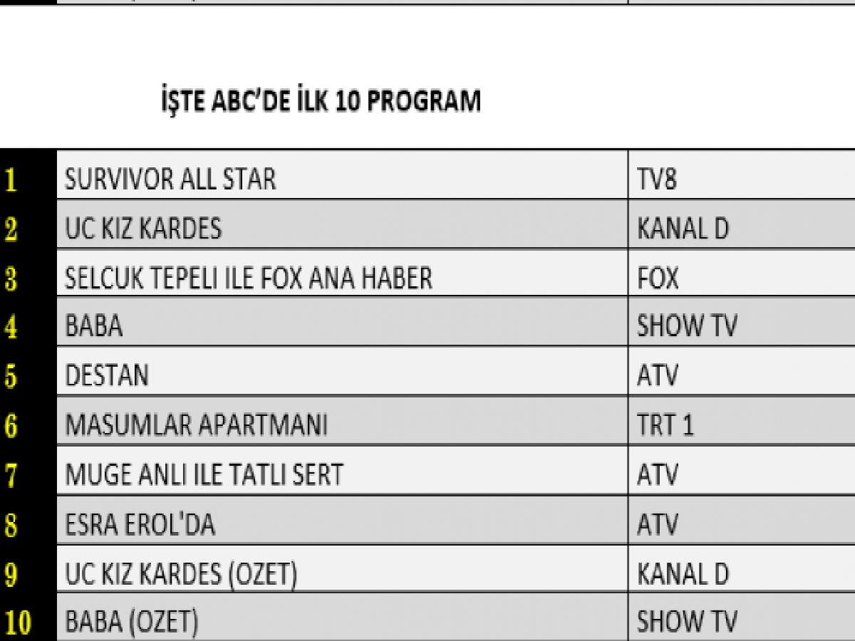 12 NİSAN REYTİNG SIRALAMASI