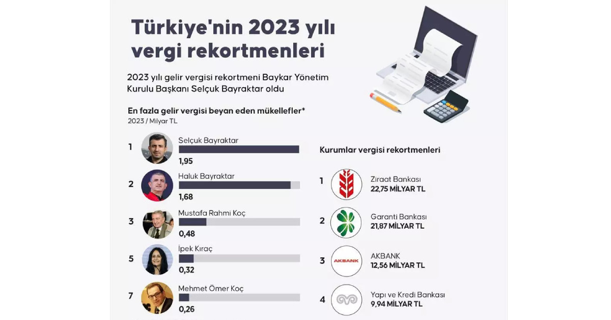 2023 vergi rekortmenleri