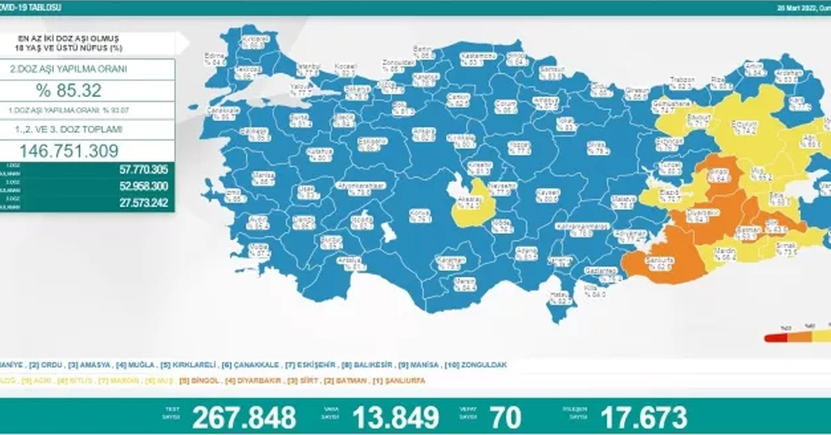 26 mart koronavirüs tablosu