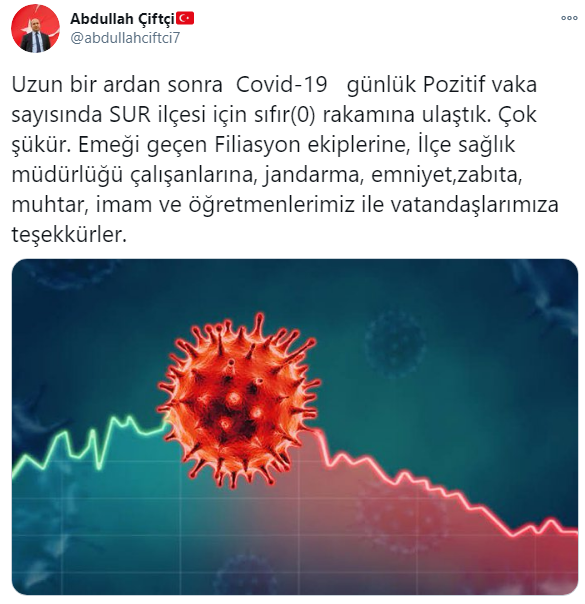 surdavakasıfır13012021