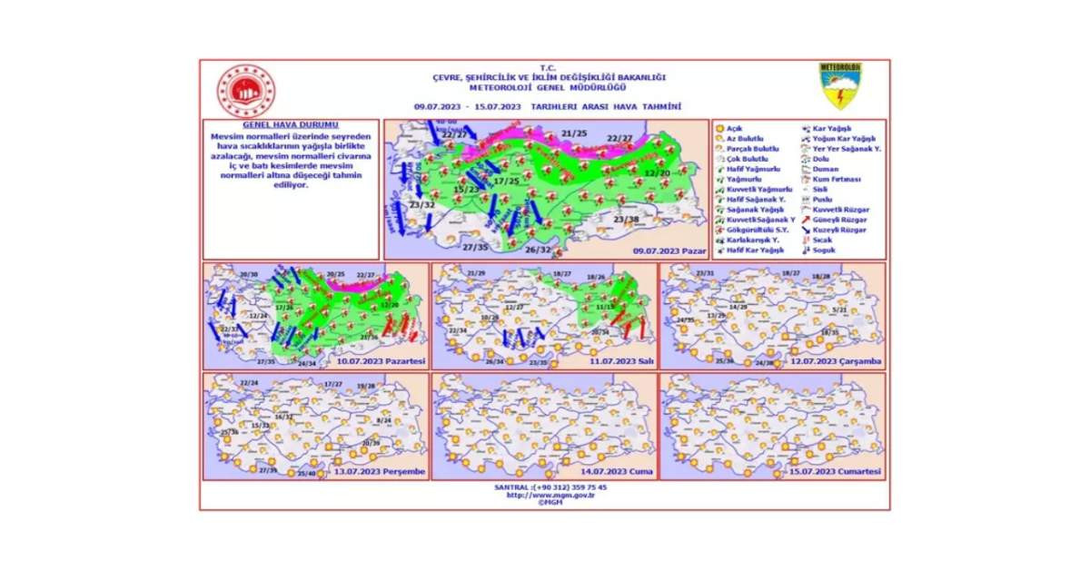9 Temmuz Hava Durumu