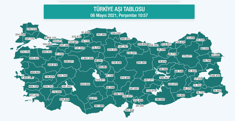 Türkiye aşı tablosu