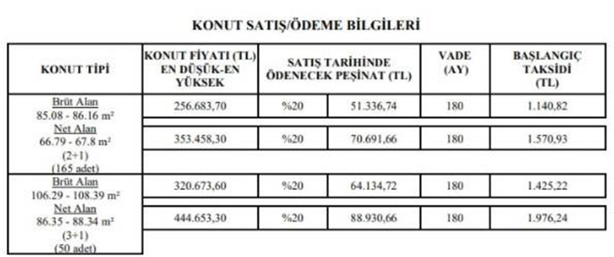 TOKİ Kahramanmaraş Elbistan kura sonucu