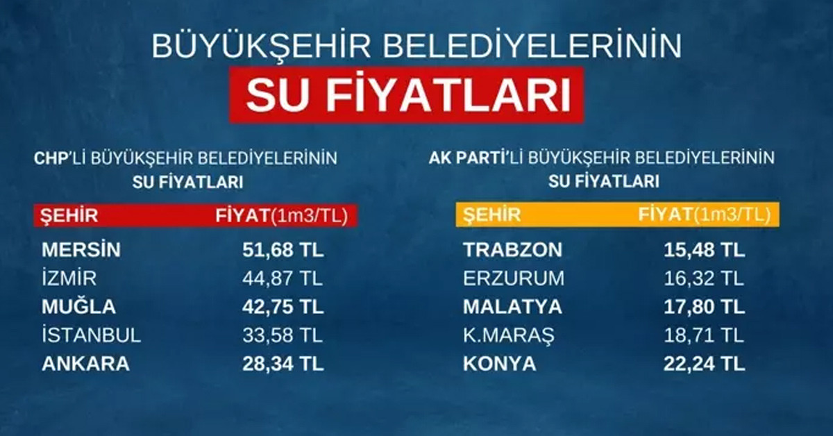 abb mansur yavaş zam