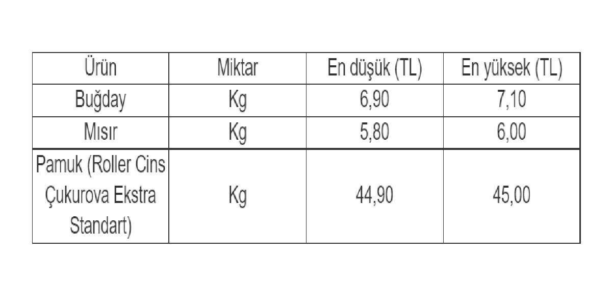 Adana Ticaret Borsası  Ürün Fiyatları