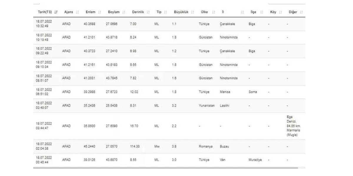 AFAD Deprem Listesi