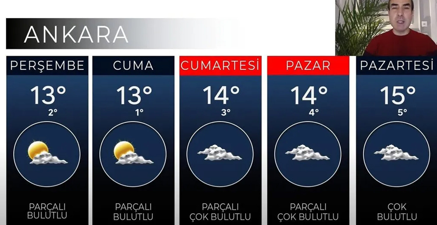 Ankara hava durumu