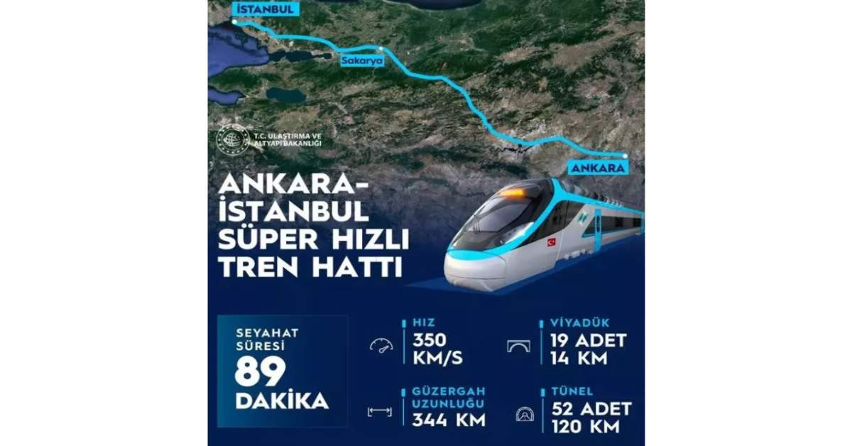 Ankara İstanbul hızlı tren