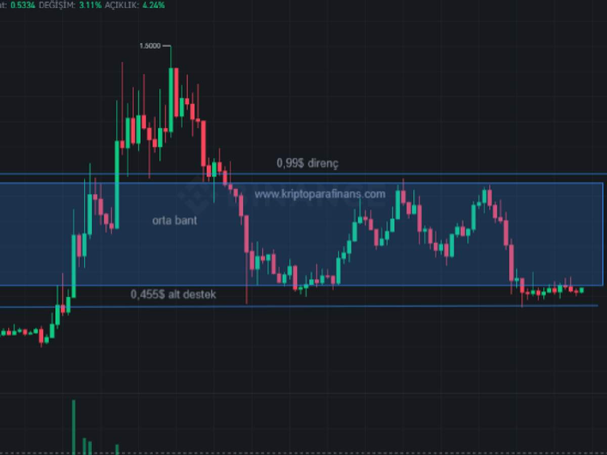 Chromia coin projesi ve yol haritası