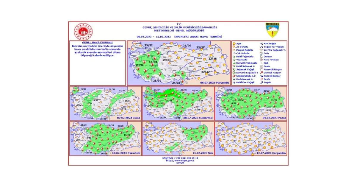 Hava Durumu 6 Temmuz 2023