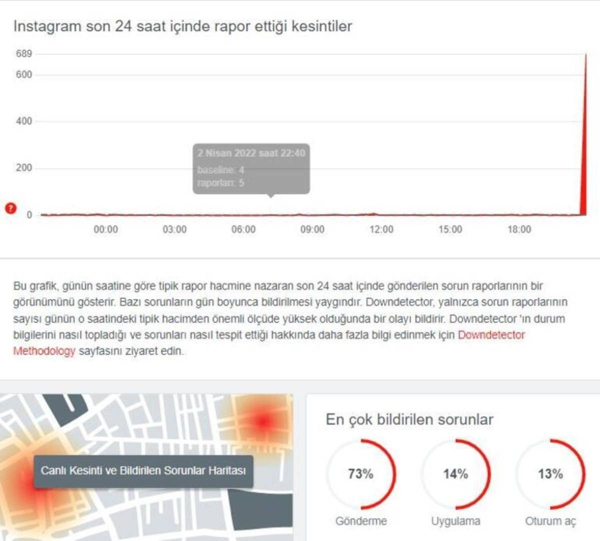 Instagram DM çöktü mü, neden mesaj gitmiyor?