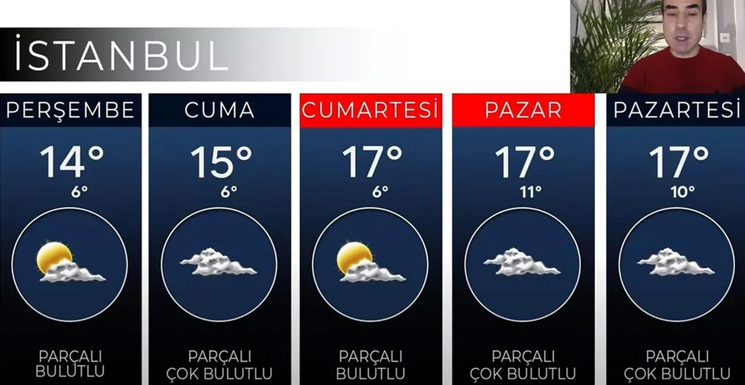 İstanbul hava durumu