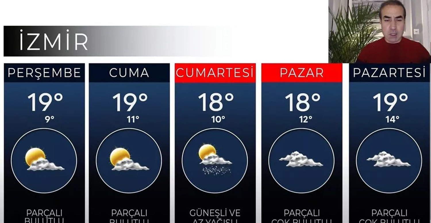 İzmir hava durumu