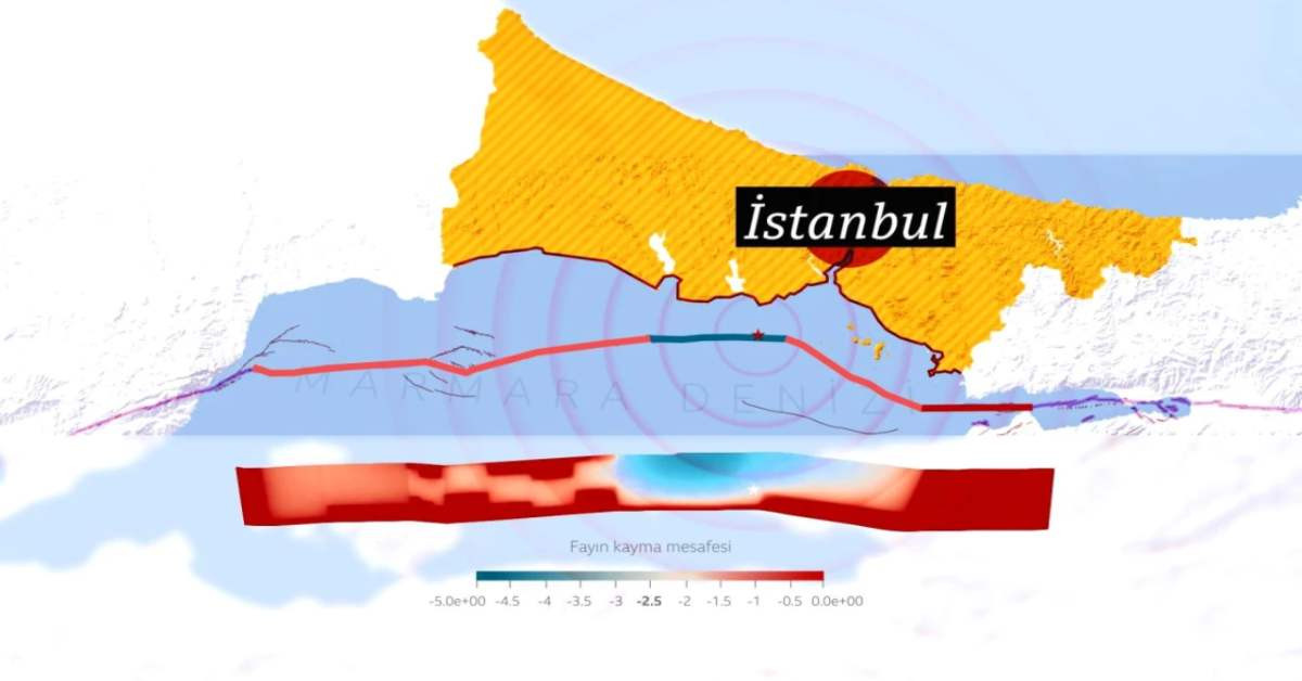 Marmara Deprem Simülasyon