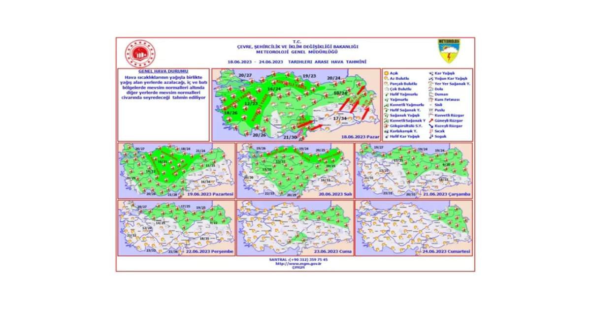 Meteoroloji Hava Durumu