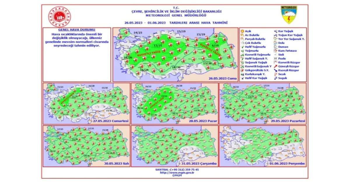 Meteoroloji Hava Durumu