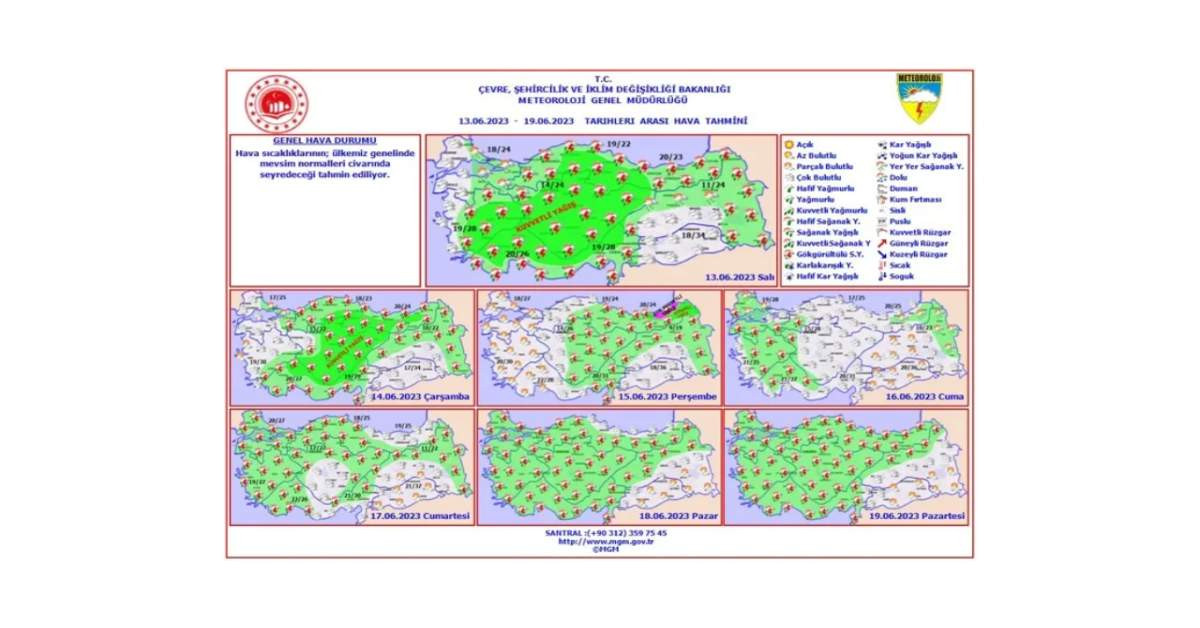 Meteoroloji Hava Durumu