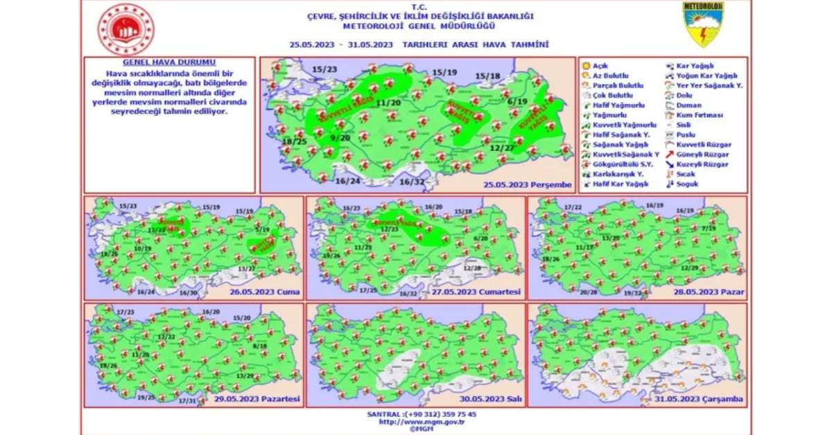 Meteoroloji Hava Durumu