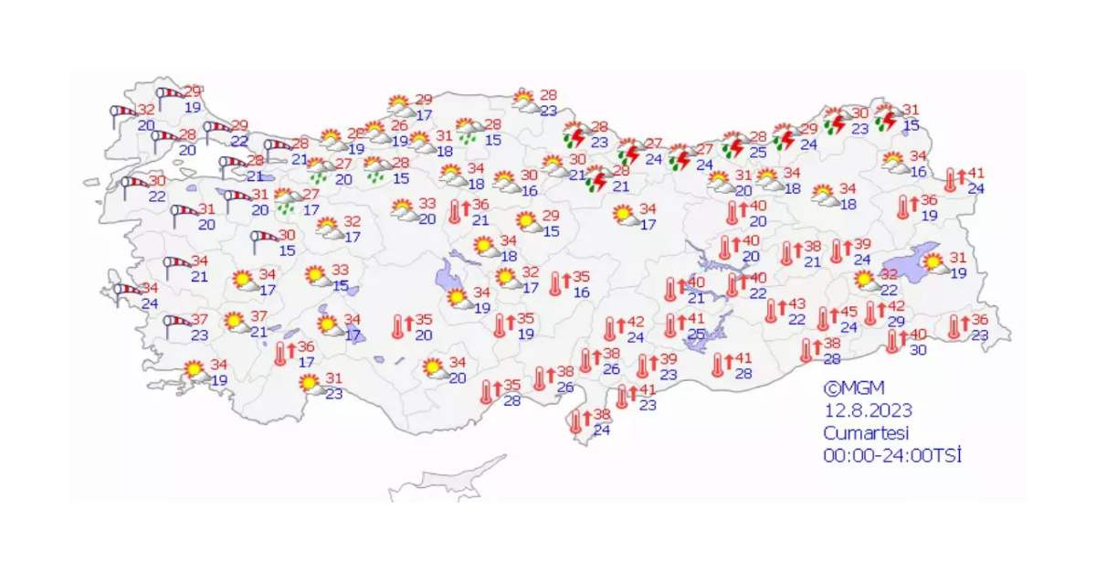 Meteoroloji Hava Durumu