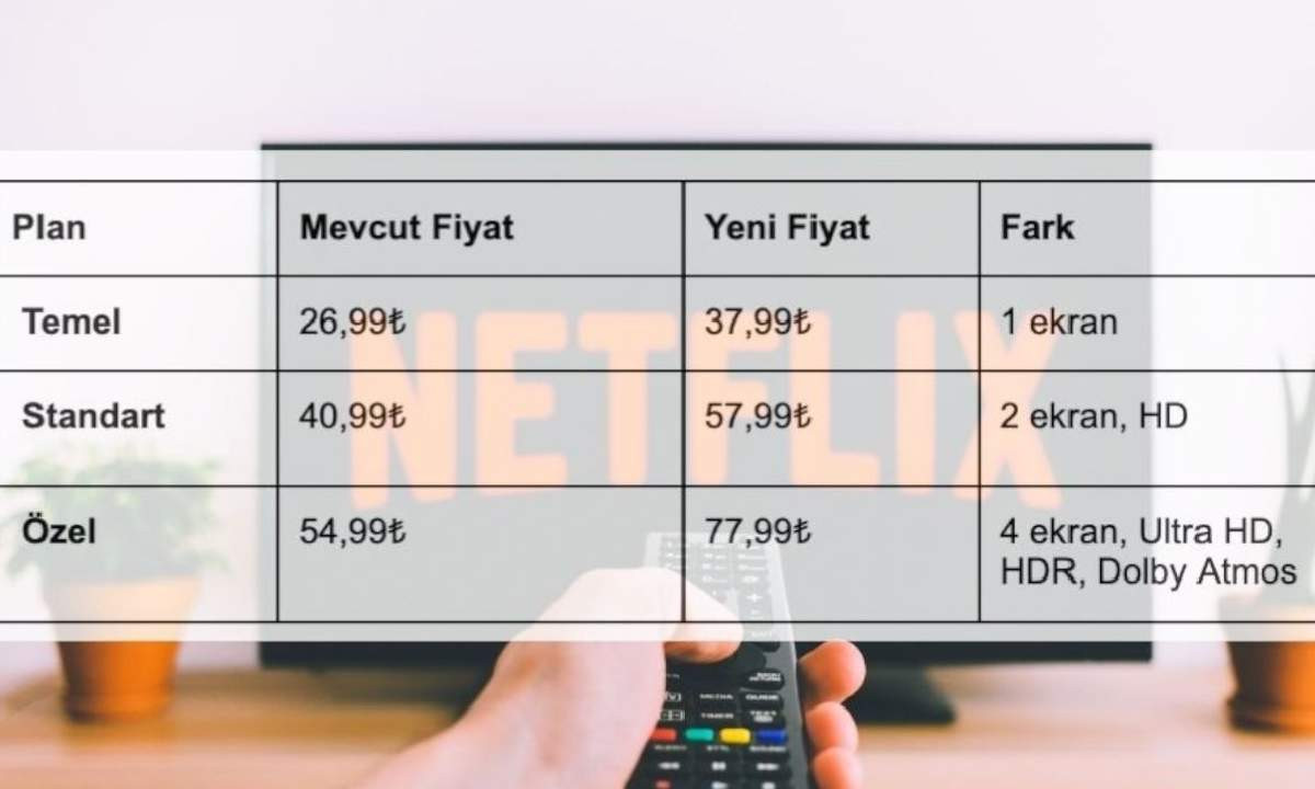 Netflix üyelik ücretleri ne kadar oldu?