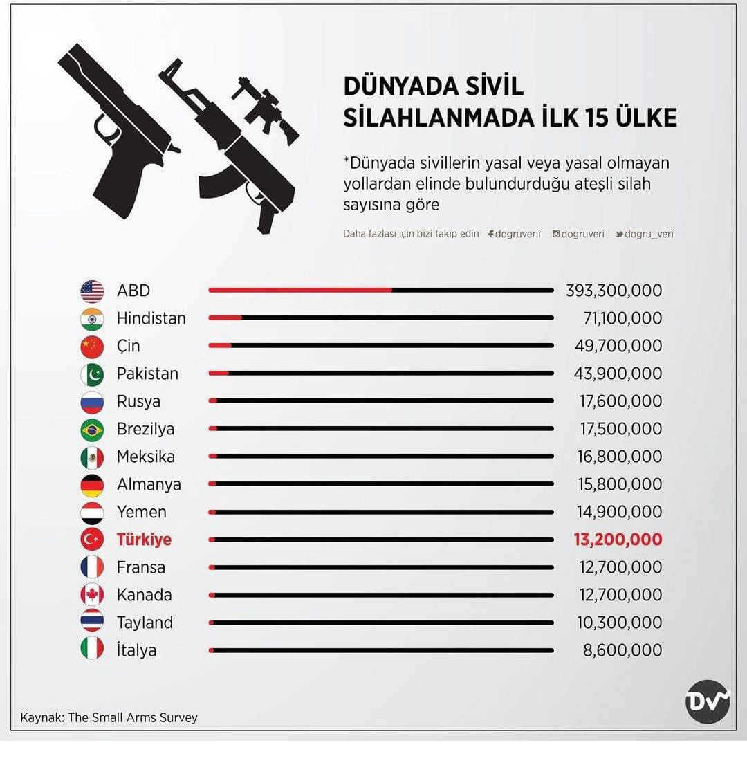 Sivil Silahlanma