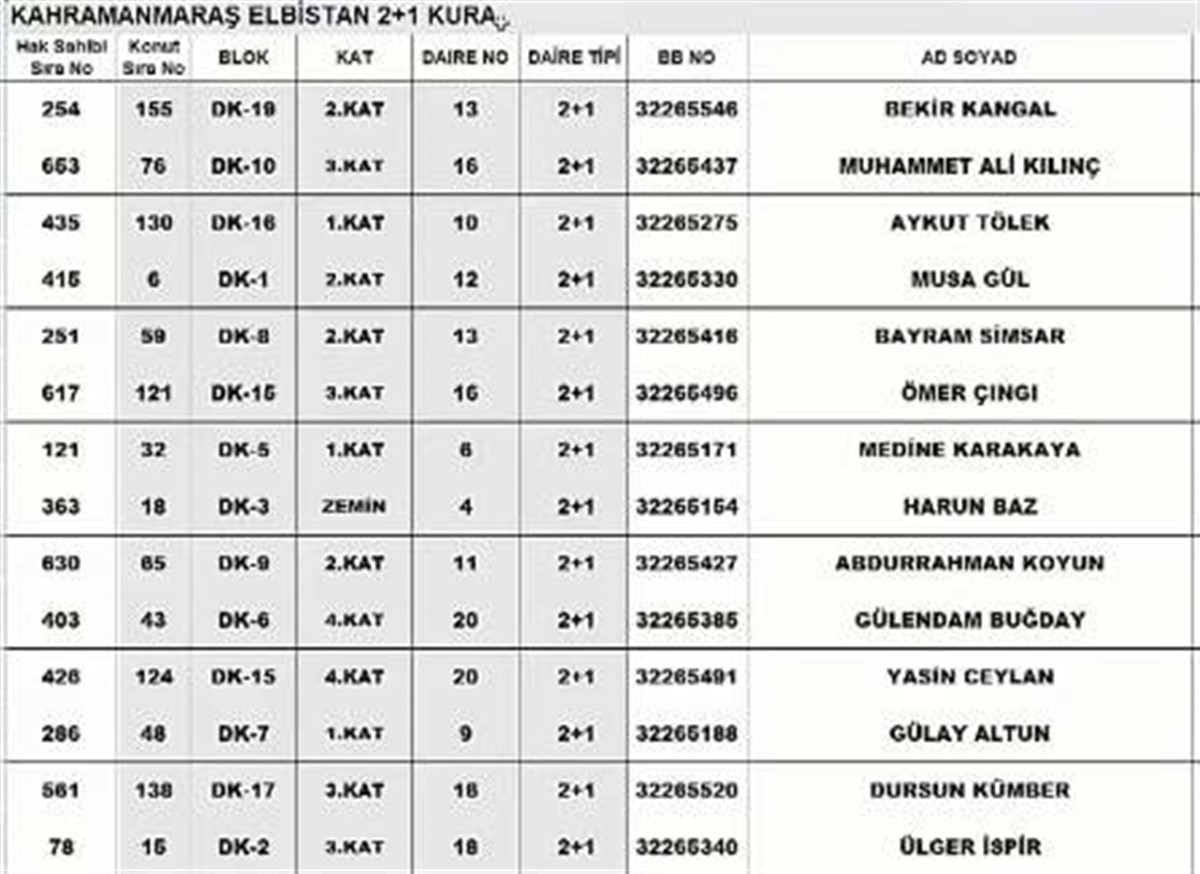 TOKİ Kahramanmaraş Elbistan kura sonucu