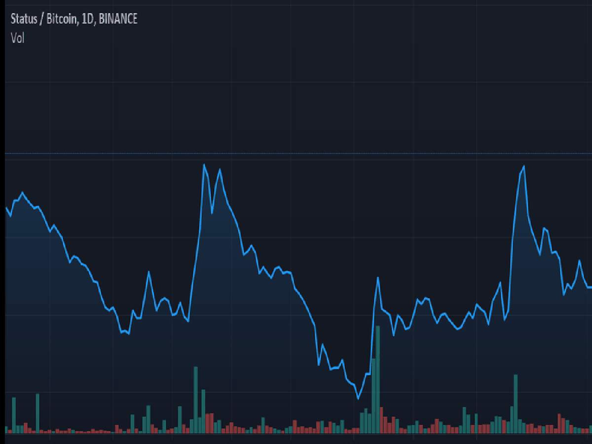 Status Coin Yol Haritası