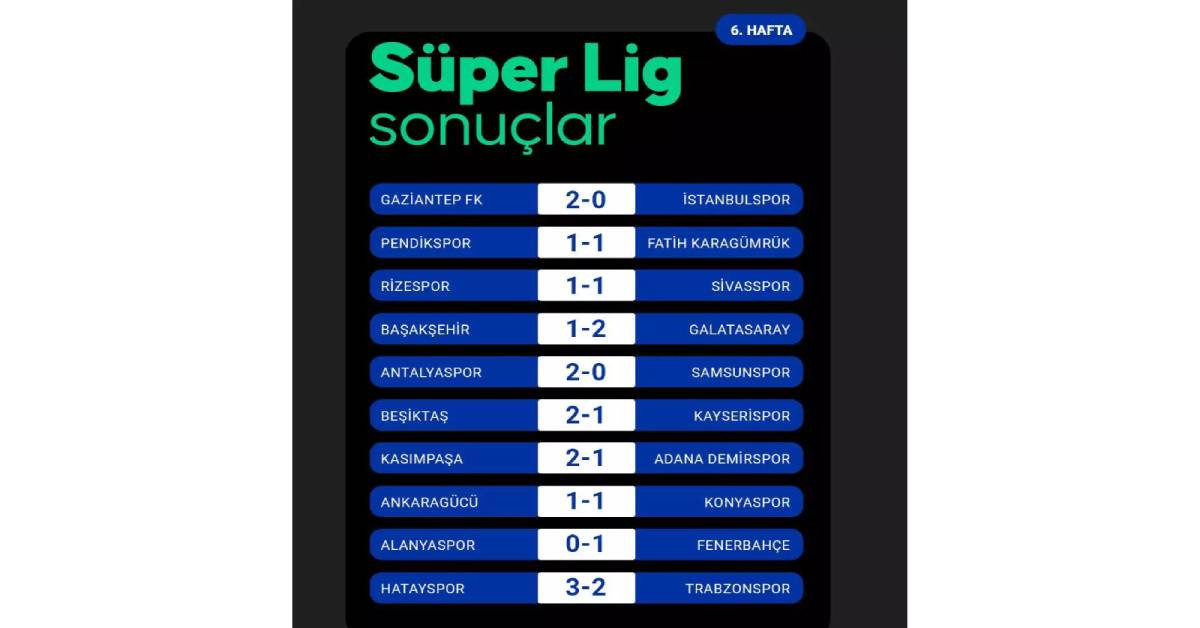 Süper Lig 6. Hafta Sonuçları