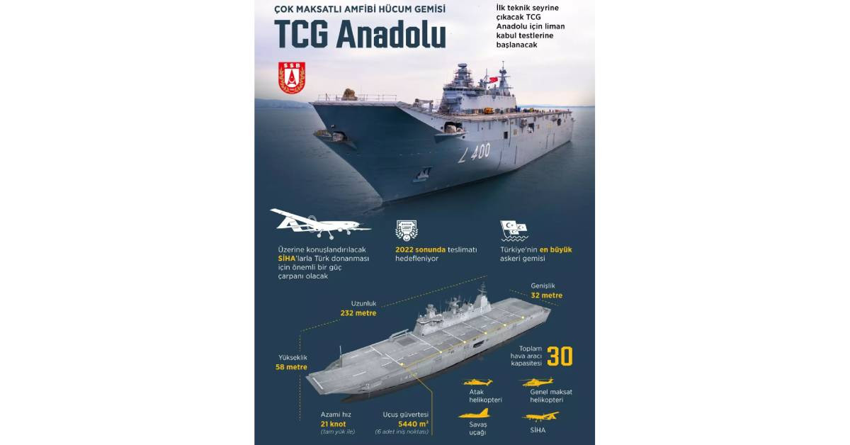 TCG Anadolu