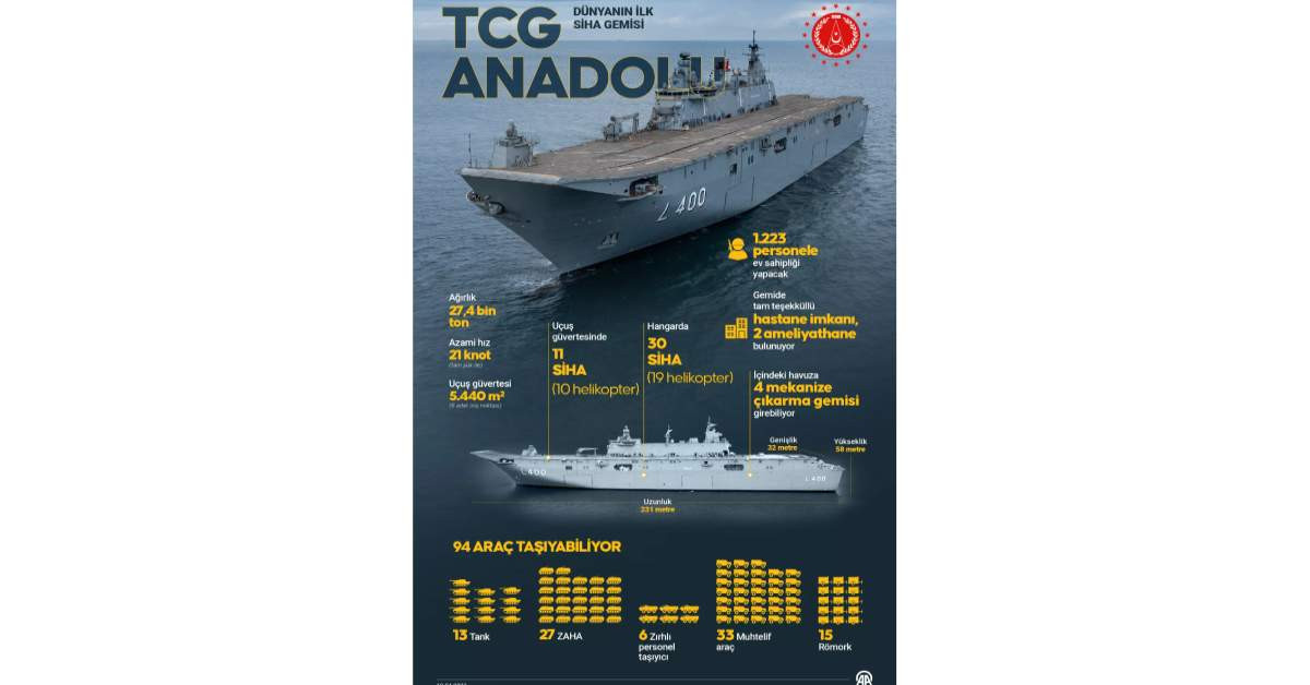 TCG Anadolu Gemisi