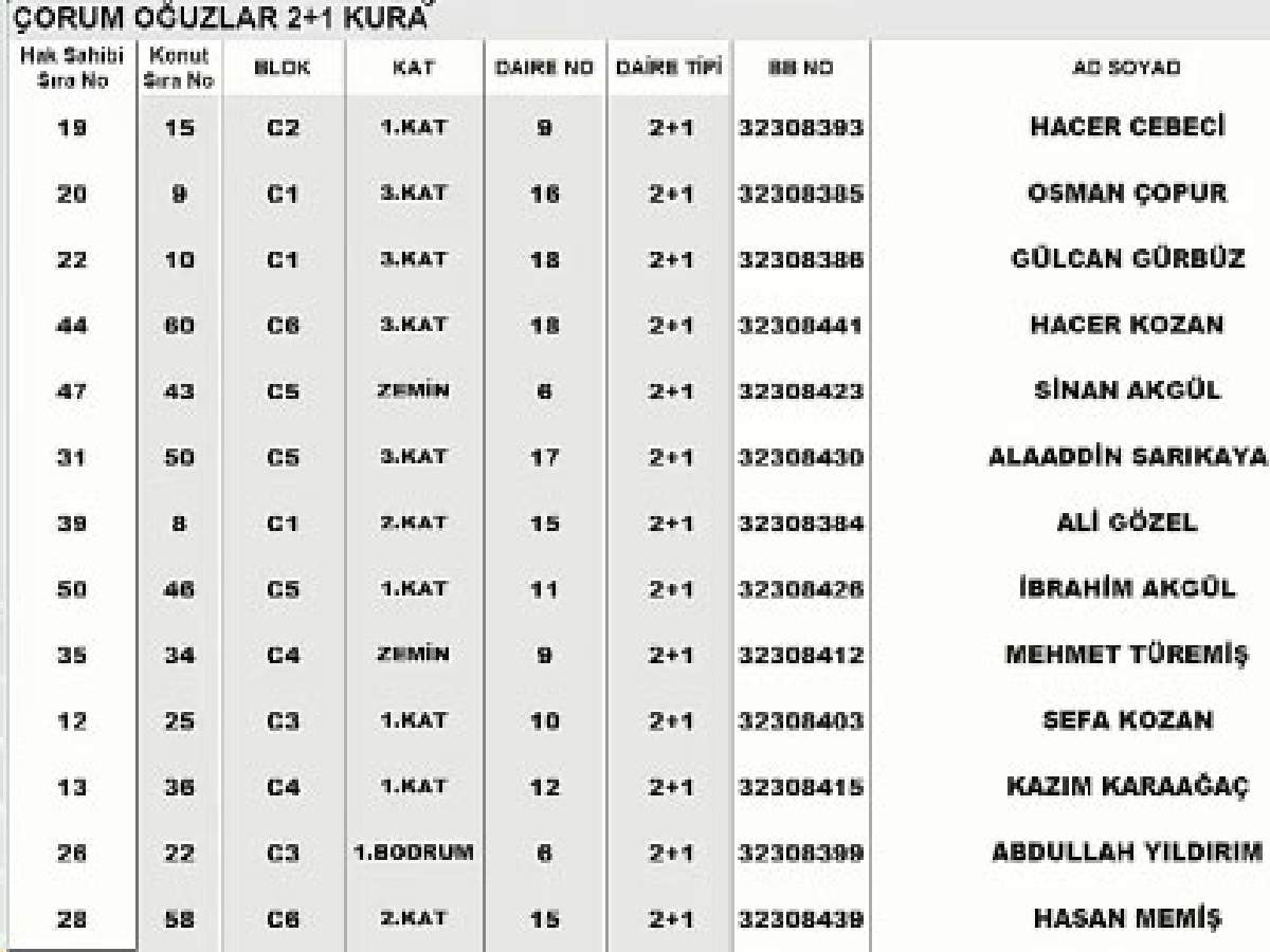 TOKİ Çorum Oğuzlar kura sonuçları