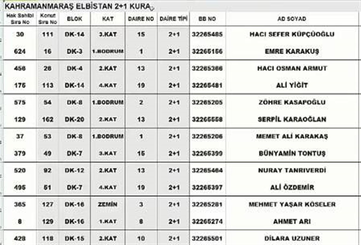 TOKİ Kahramanmaraş Elbistan kura sonucu