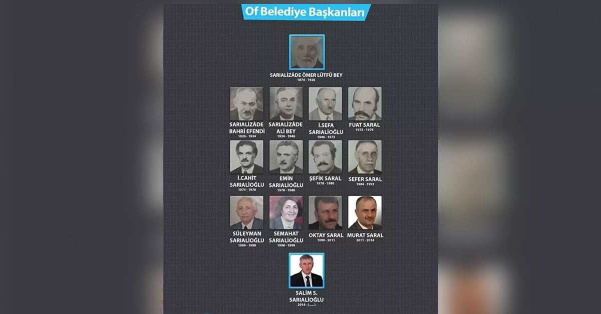 Türkiye dün seçime gitmesiyle birlikte çok ilginç bilgilere de ulaşıldı. 150 yıldır Trabzon’un Of ilçesini aynı aileden çıkan adaylar kazanıyor. 44 bin 527 nüfuslu ilçede belediye başkanı isimleri değişse de belediye başkanlarının soyadları hep 'Saral veya Sarıalioğlu' oldu.
