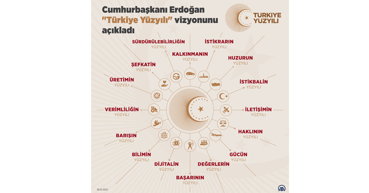 Türkiye Yüzyılı 16 maddesi