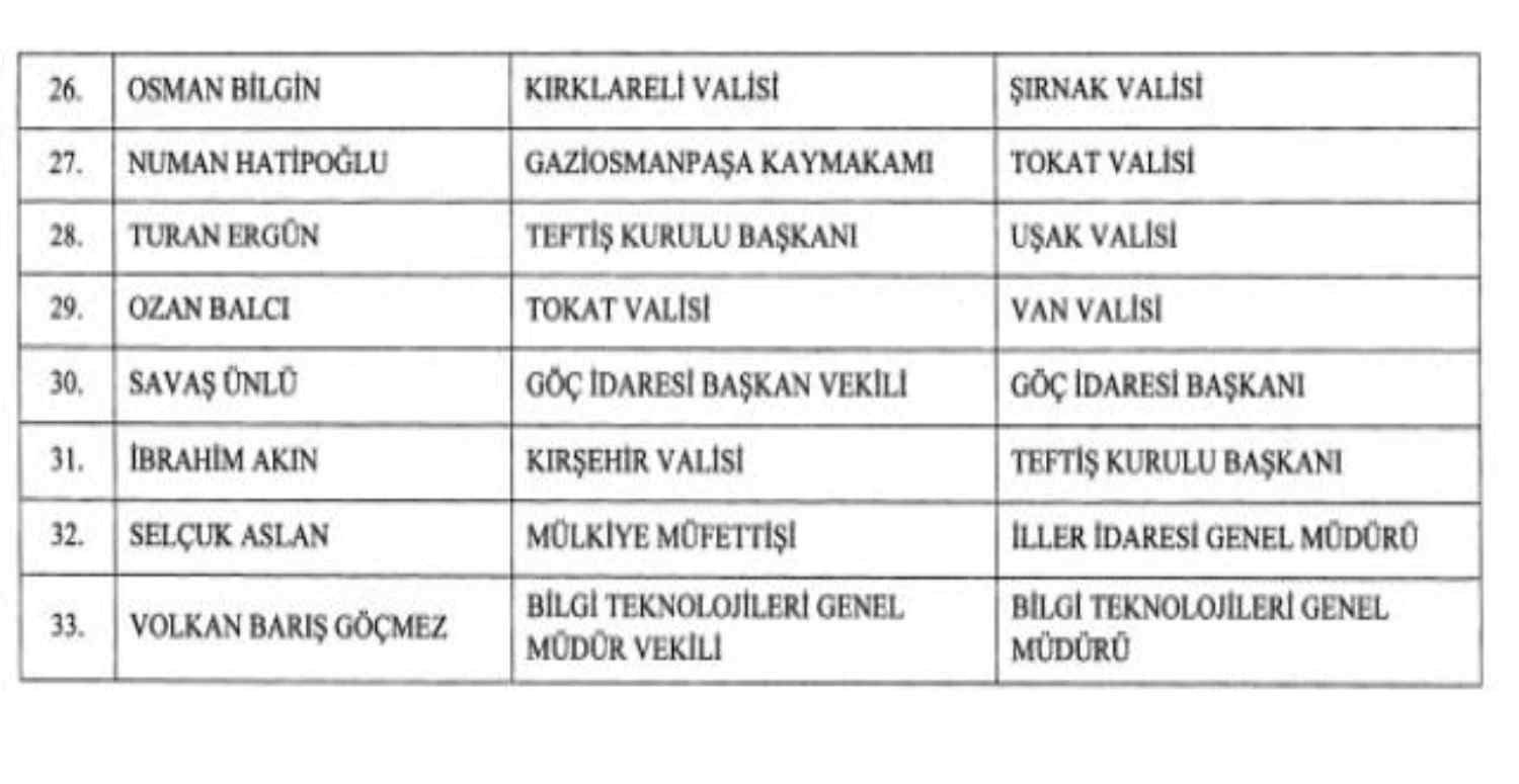 12 Mayıs 2022 yeni atanan valiler ve görev yerleri