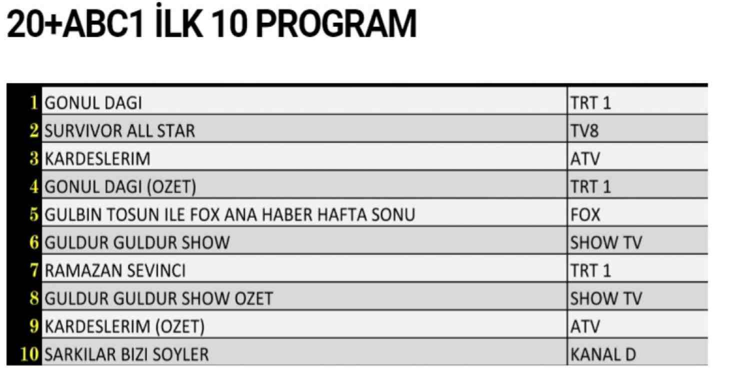 23 Nisan Cumartesi reyting sonuçları açıklandı mı