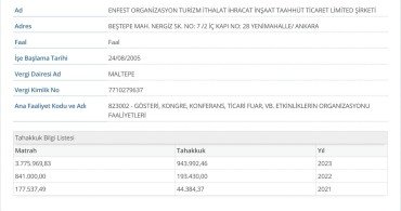 Ankara Büyükşehir Belediyesi'ne Vergi İncelemesi Geliyor