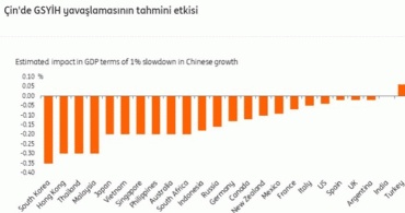 Coronavirüs Çoğu Ülkenin Ekonomisini Olumsuz Etkilerken Türkiye'de Durum Tam Tersi !
