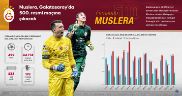 Fernando Muslera'nın şerefine: Galatasaray'ın efsane kalecisi 500. maçına hazırlanıyor!