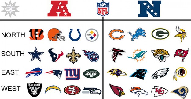 2018-2019 Sezonu NFL Takımları