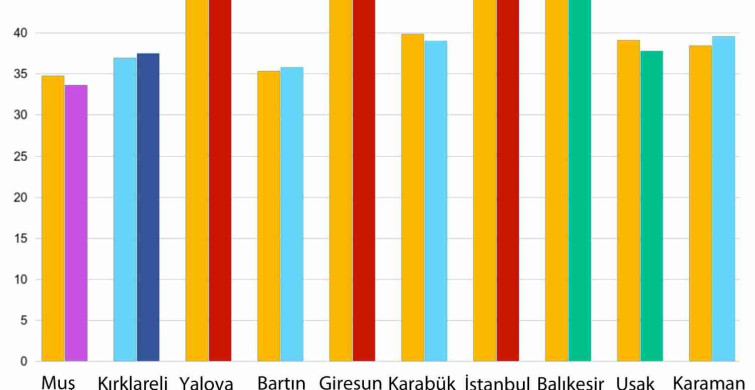 Areda Konvey, Gezici, Konda anket sonuçları partilerin oy oranı