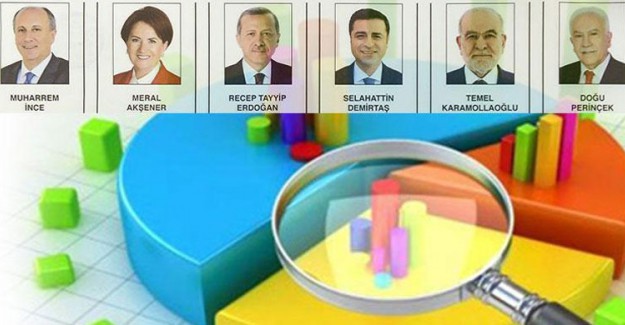 İstanbul İzmir Ankara Milletvekili Dağılımı 24 Haziran 2018 Seçim Anketi Son Dakika Sonuçları