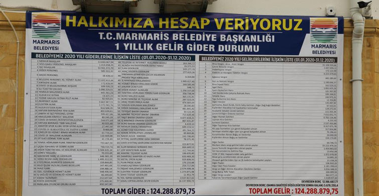 Marmaris’te 2020 Yılının Gelir Gider Tablosu Belediyenin Duvarına Asıldı