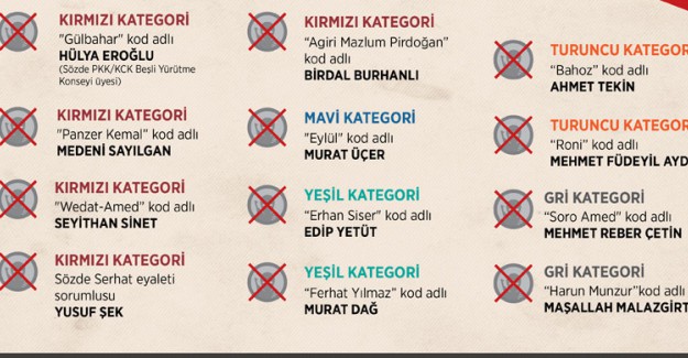 PKK'nın Sözde Sorumlularına Büyük Darbe! Tek Tek Öldürüldüler