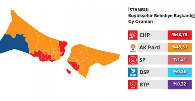 Sandıkta Kirli Oyun! İtirazdan Sonra AK Parti İstanbul'u Alabilir