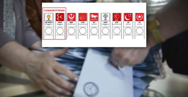 Trabzon Seçim Sonuçları 24 Haziran 2018 Trabzon Cumhurbaşkanı Milletvekili Seçim Sonucu Oy Oranı